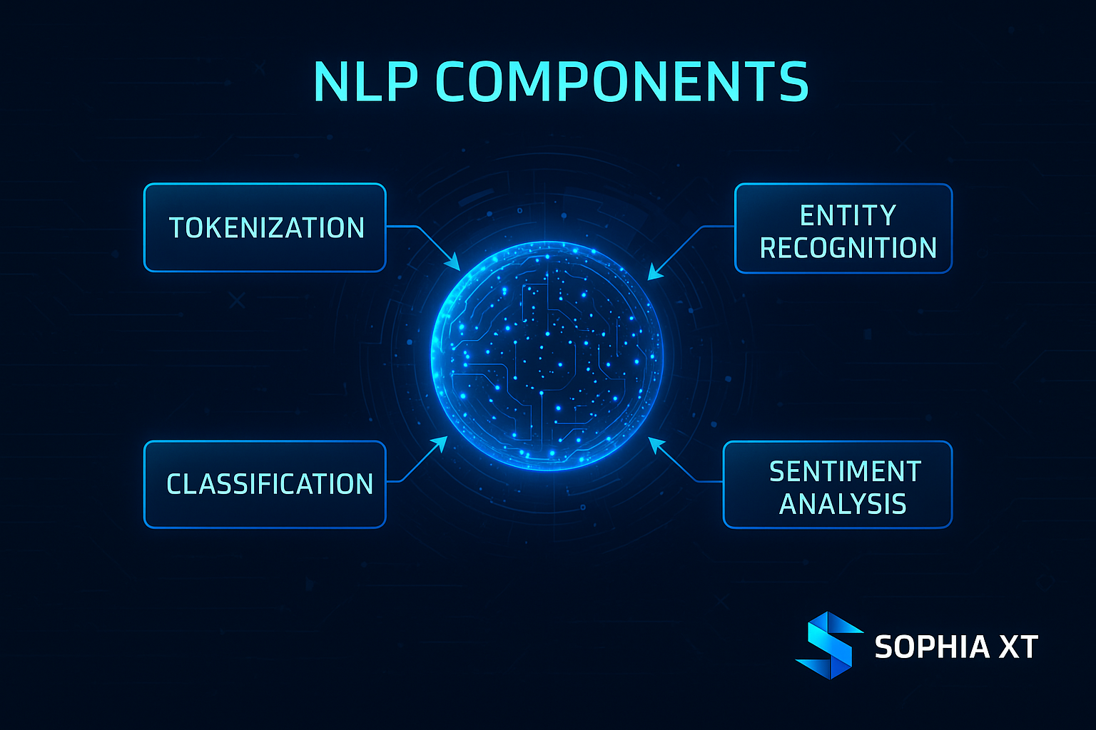 SOPHIA XT NLP Components