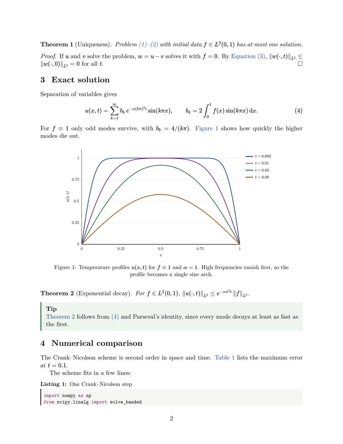 A page set by texwright: a theorem and proof, a numbered display equation, a plotted SVG figure with its caption, a tip callout and the start of a code listing.