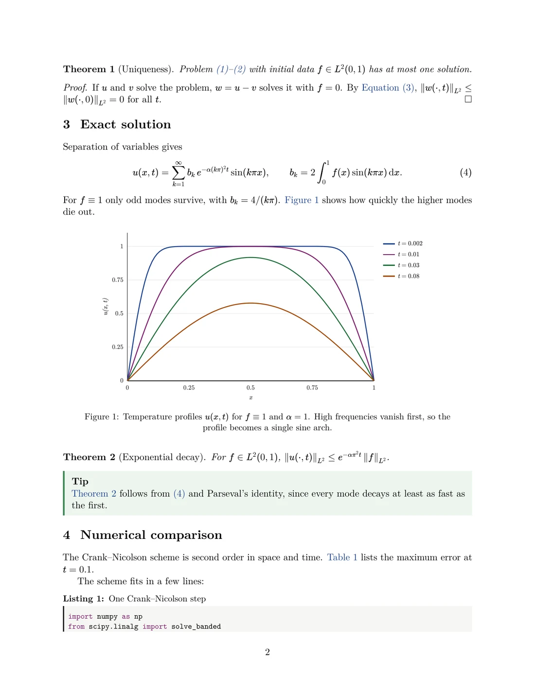 A page set by texwright: a theorem and proof, a numbered display equation, a plotted SVG figure with its caption, a tip callout and the start of a code listing.
