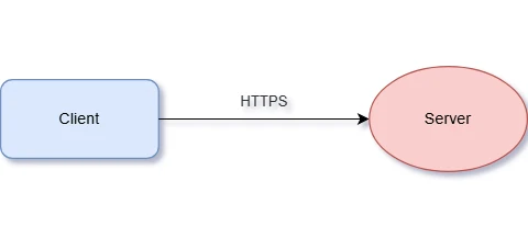 draw.io diagrams, as Chrome draws it