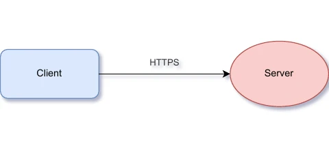 draw.io diagrams, as texwright's PDF shows it