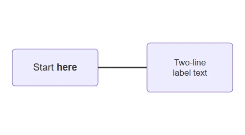 HTML labels, as Chrome draws it