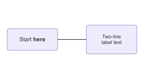 HTML labels, as texwright's PDF shows it